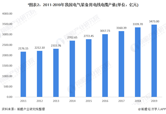 电气行业主要是-电气行业主要是做什么的