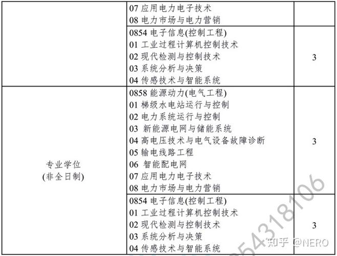 电气自动化属于工程类专业吗-电气自动化属于工程类专业吗知乎