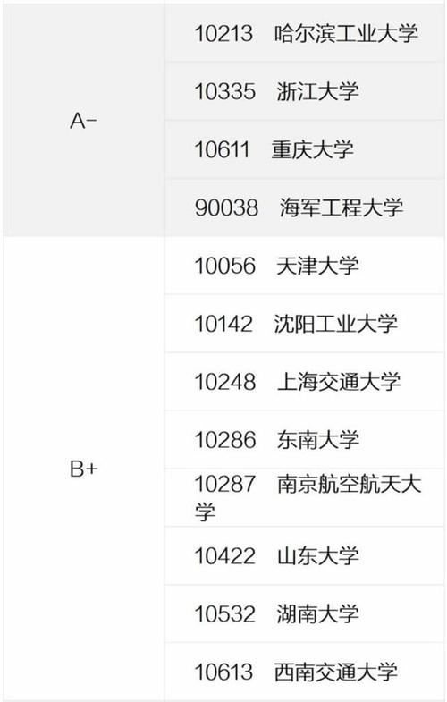 电气专业考研大学排名-电气专业考研大学排名榜