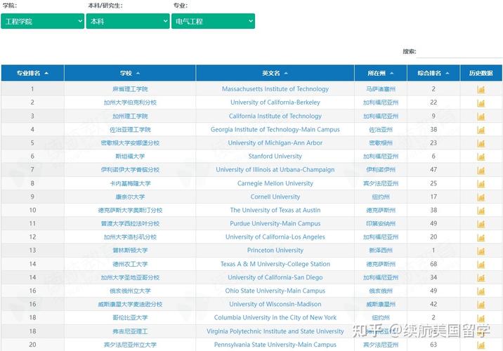 加拿大电气工程专业好就业吗-加拿大电气工程专业好就业吗知乎