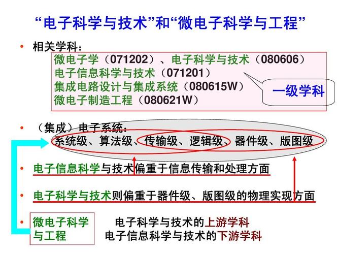 微电子和电气的区别-微电子和电气工程哪个好