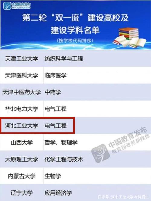 河北工业大学电气工程及其自动化男女比例-河北工业大学电气及其自动化专业有多少学生