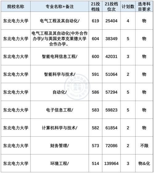 东北电力大学电气工程及其自动化男女比例-东北电力大学电气工程及其自动化女生就业