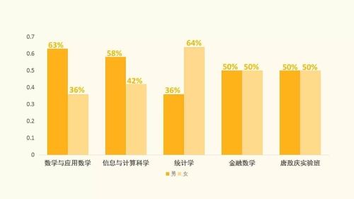 电气专业男女比例多少合适-电气专业男女比例多少合适呢