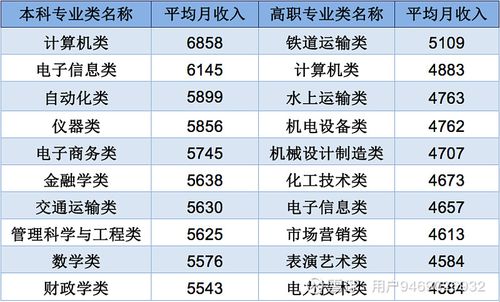 机械类和电气类哪个好-机械类和电气类哪个好就业