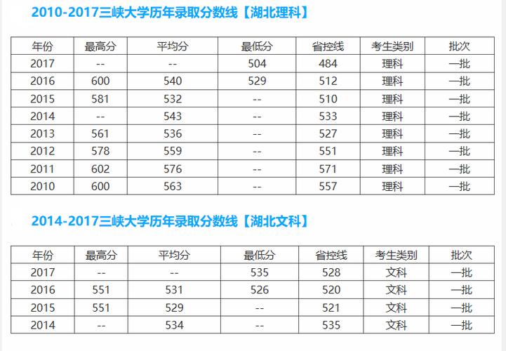 三峡大学电气研究生分数线-三峡大学电气研究生分数线为什么高