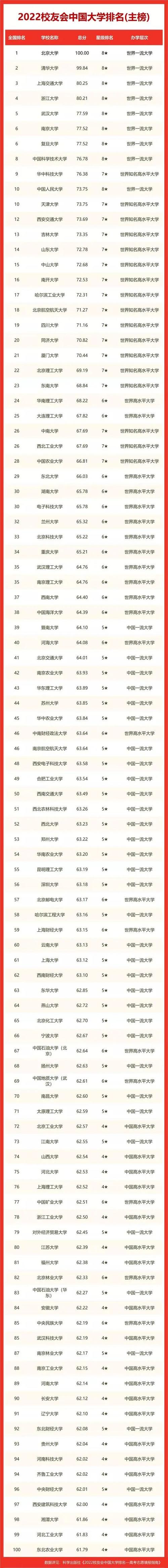 三峡大学电气排名-三峡大学电气排名全国排名