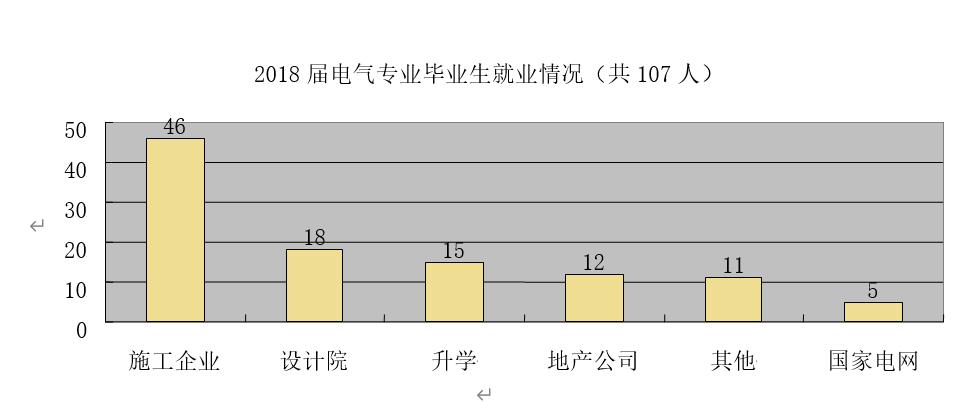 电气一体化就业率-电气一体化就业率高吗