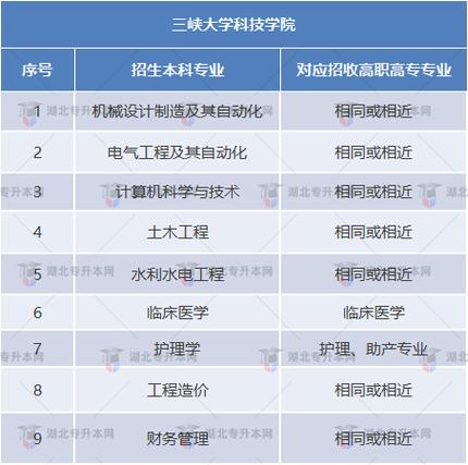 三峡大学电气专业组-三峡大学电气专业组代号