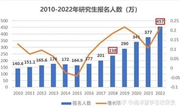 中国海洋大学电气工程及其自动化2022考研人数-