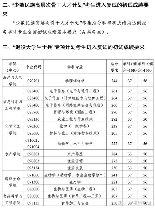 中国海洋大学电气自动化考研好考吗-中国海洋大学电气自动化考研好考吗知乎