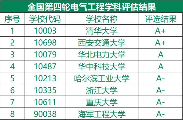 中国海洋大学没有电气工程及其自动化专业吗-中国海洋大学没有电气工程及其自动化专业吗