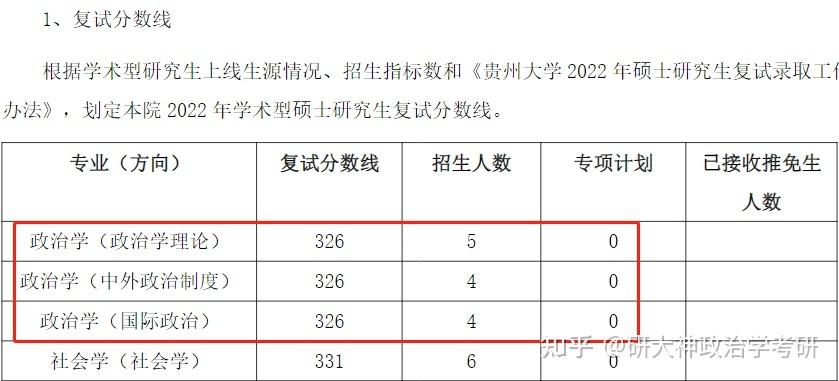 贵州大学电气类录取分数线-贵州大学电气类录取分数线2022