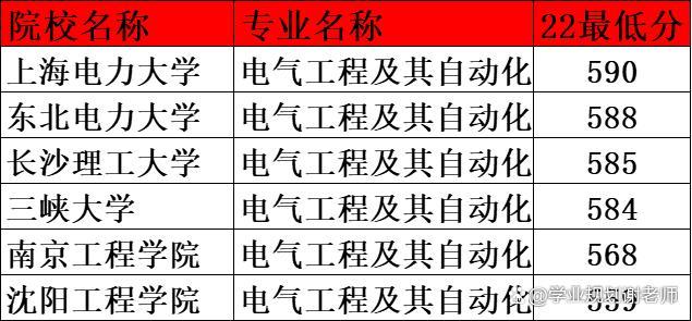 电气工程属于电气类吗-电气工程属于电气类吗