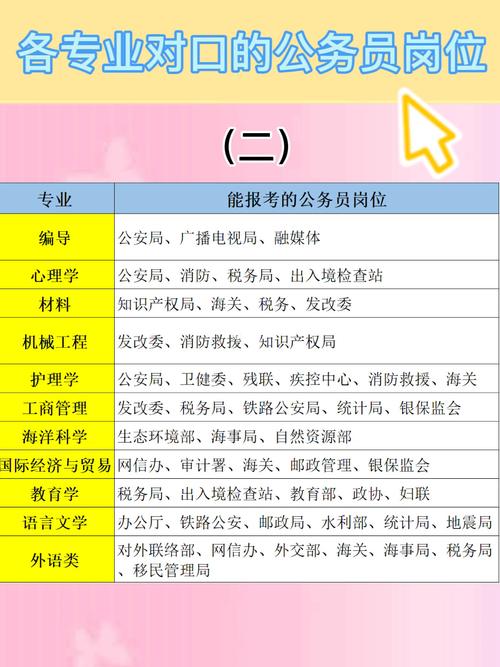 电气专业对口的公务员省考-电气专业对口的公务员省考考什么
