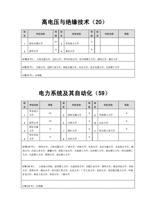 电气工程及其自动化考研方向有哪些学校-电气工程及其自动化考研方向有哪些学校好