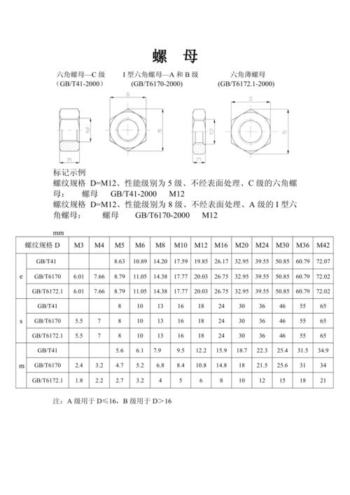 细牙螺母-细牙螺母规格表