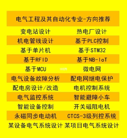 电气工程及其自动化专业考研方向及专业课-电气工程及其自动化专业考研方向及专业课程