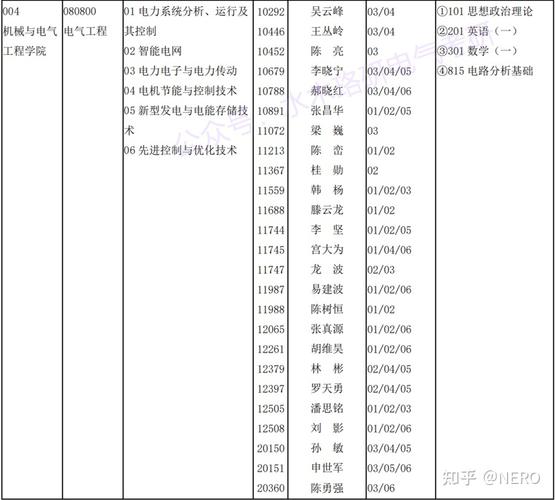 电气工程及其自动化可以考国网吗-电气工程及其自动化可以考国网吗知乎