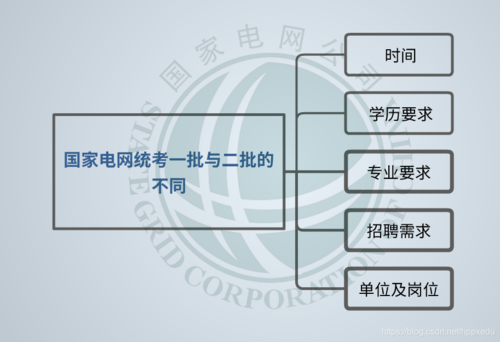 电气工程及其自动化可以去国家电网吗-电气工程及其自动化可以去国家电网吗?