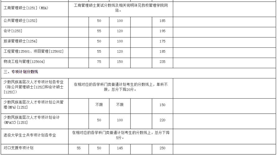 厦门大学电气工程考研-厦门大学电气工程考研分数线