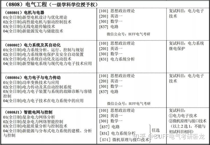 电气工程及其自动化能考研吗知乎-电气工程及其自动化能考研吗知乎