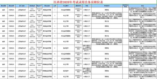 电气自动化可以考哪些公务员职位-电气自动化可以考哪些公务员职位类别