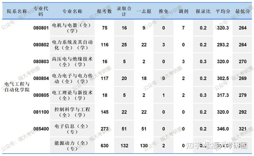 电气工程及其自动化考研率怎么样-电气工程及其自动化考研率怎么样啊