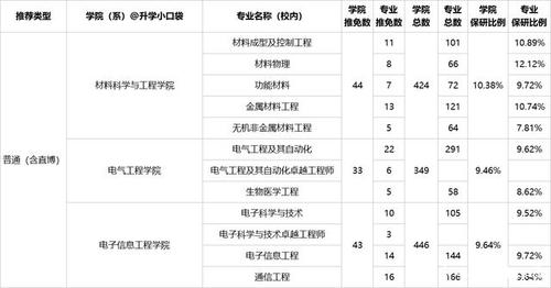 河北工业大学电气工程及其自动化考研率-