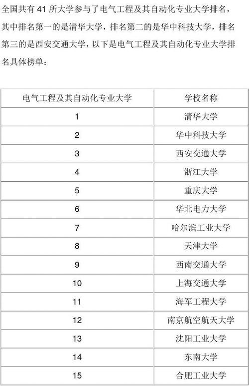 研究生电气自动化-研究生电气自动化专业大学排名