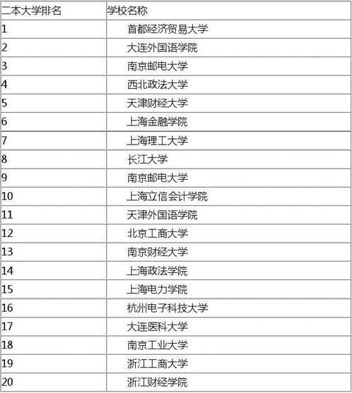 二本电气类大学排名一览表-二本电气类大学排名一览表最新