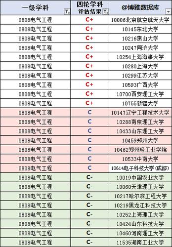 江苏电气工程大学-江苏电气工程大学排名