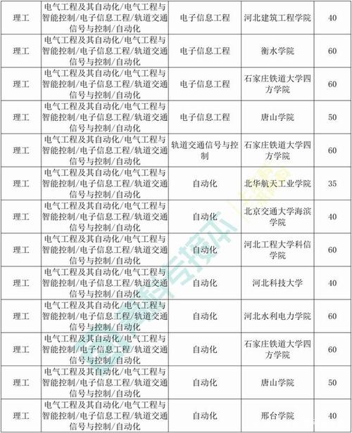 河北省电气工程及其自动化专业大学排名校招排名-河北电气工程及其自动化专业学院排名