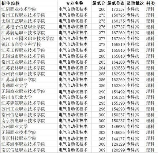 江苏电气自动化大专学校排名-江苏电气自动化大专学校排名榜