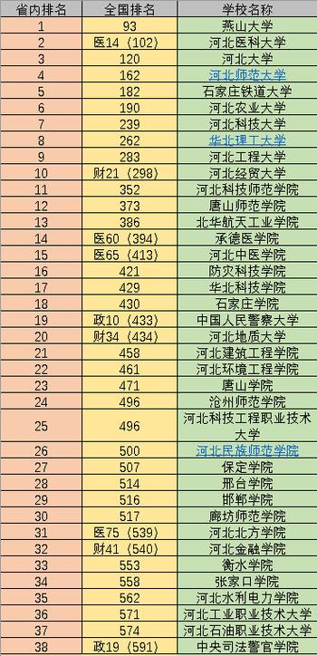 河北省电气类大学排名-河北省电气类大学排名一览表