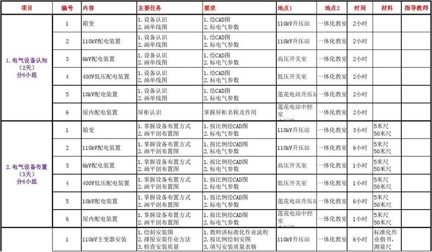 电气一类设备二类设备三类设备,是表达什么-电气一类设备二类设备三类设备,是表达什么意思