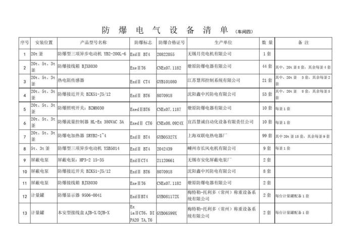 防爆一类二类三类电气设备的分类-