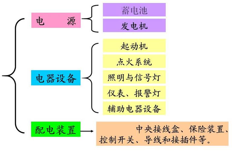 电气包含三个组成部分-电气包含三个组成部分是什么