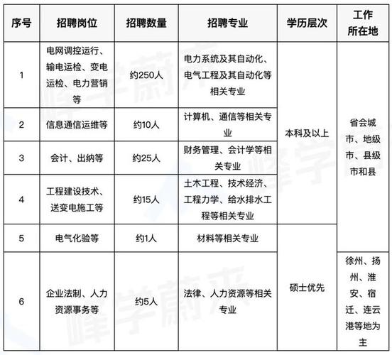 电气工程专业公务员和事业编招的多吗-