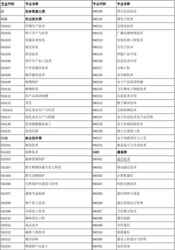 研究生电气工程专业代码-研究生电气工程专业代码是多少