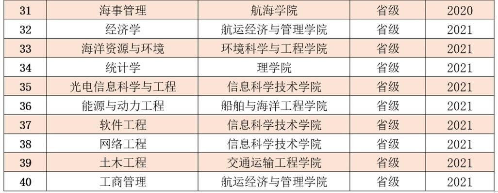 大连海事大学船舶电子电气工程专业怎么样-大连海事大学船舶电子电气工程专业怎么样