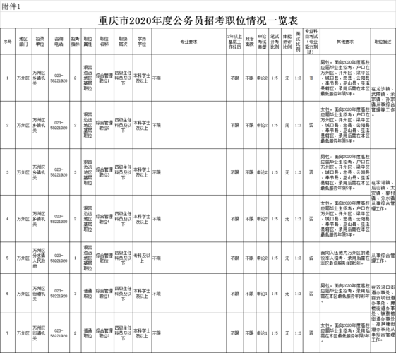 电气类考公务员-电气类考公务员有哪些职位