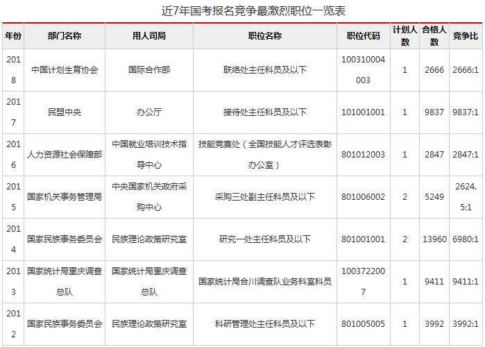 电气考公务员哪个职位-电气考公务员哪个职位有优势