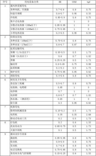 k类电气设备和三类电气设备-k类电气设备和三类电气设备的区别