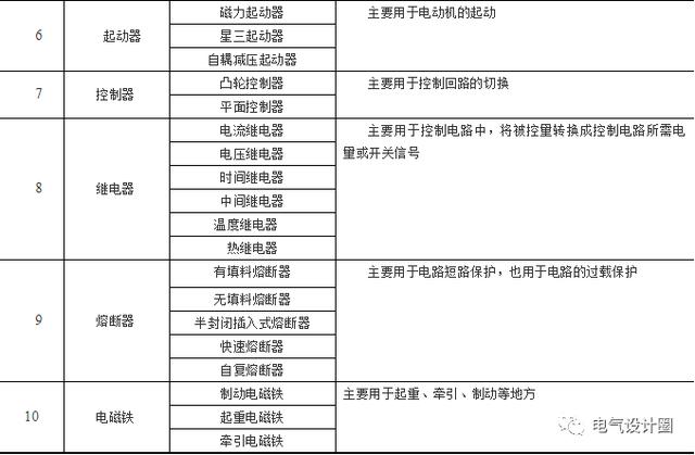 1类电气设备分类-1类电气设备分类有哪些