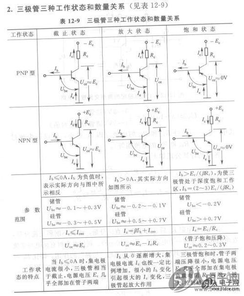 电气的三种工作状态-电气的三种工作状态是什么