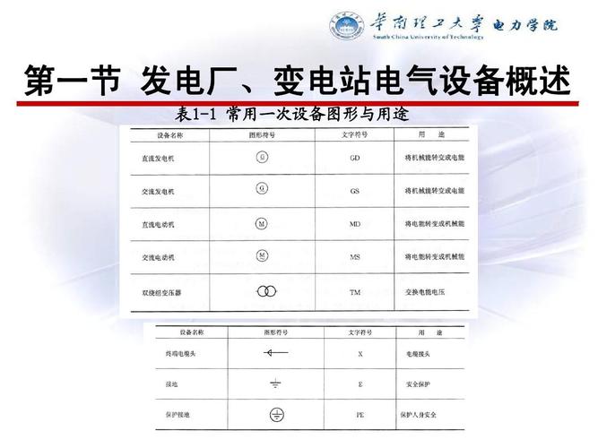 变电站电气设备四种状态-变电站电气设备四种状态是什么