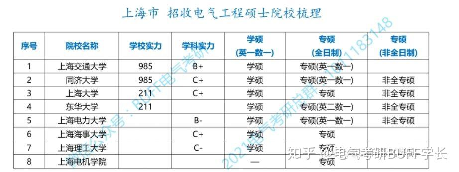 电气工程的专硕叫什么-电气工程的专硕叫什么名字