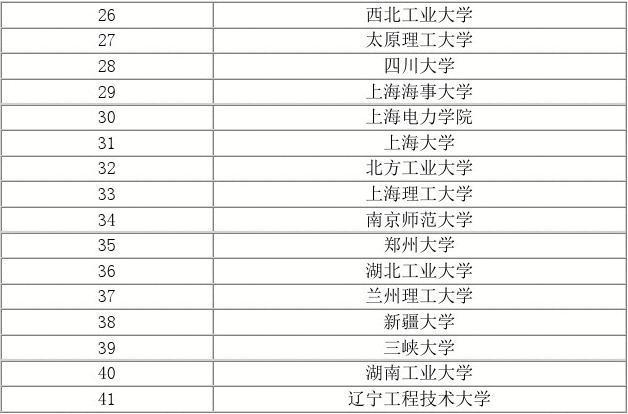 电气工程及其自动化江苏省内排名-电气工程及其自动化江苏学校排名