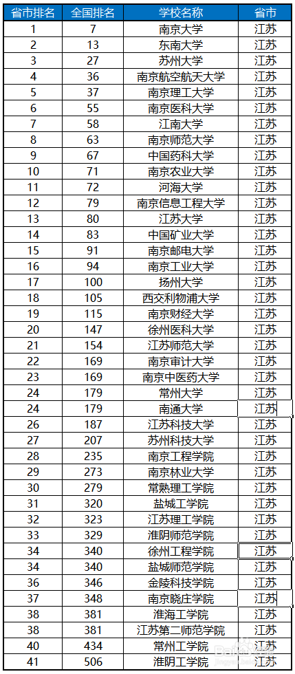 电气工程及其自动化江苏大学-电气工程及其自动化江苏大学排名